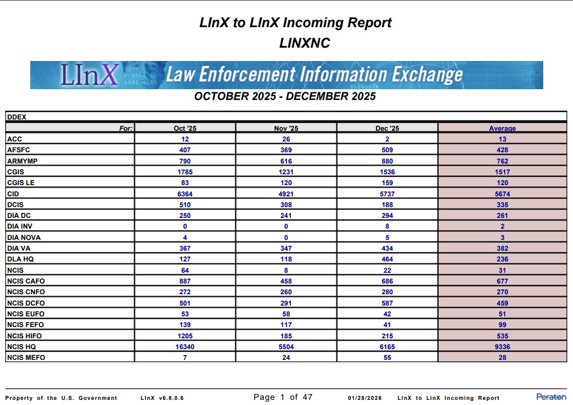 LInX to LInX Report